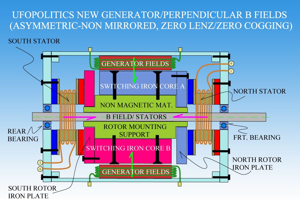 Topic The new generator no effect counter B. EMF part 2 ( Selfrunning